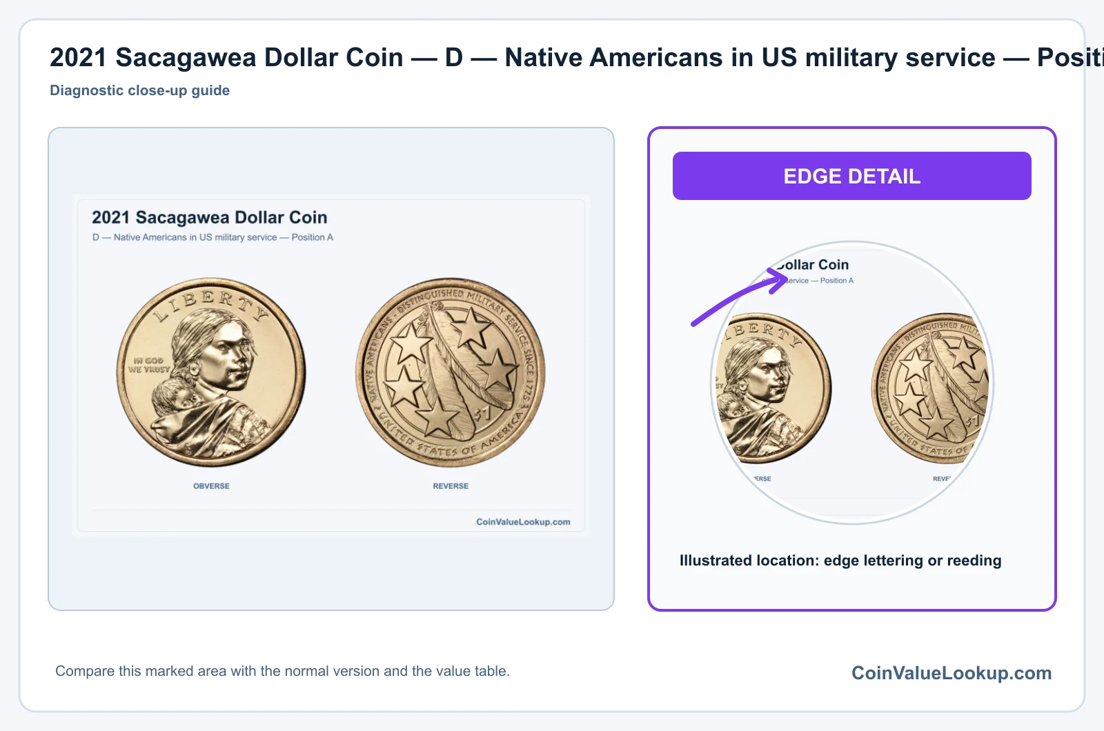 2021 Sacagawea Dollar Coin — D — Native Americans in US military service — Position A, obverse and reverse
