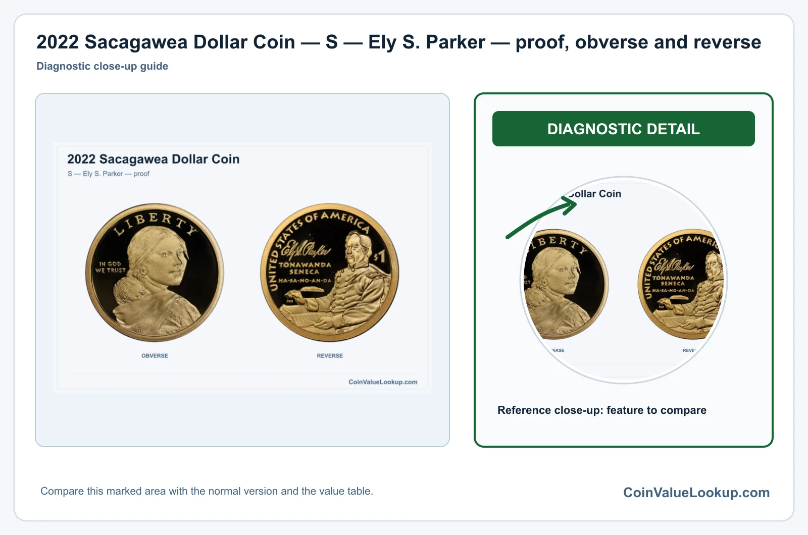 2022 Sacagawea Dollar Coin — S — Ely S. Parker — proof, obverse and reverse