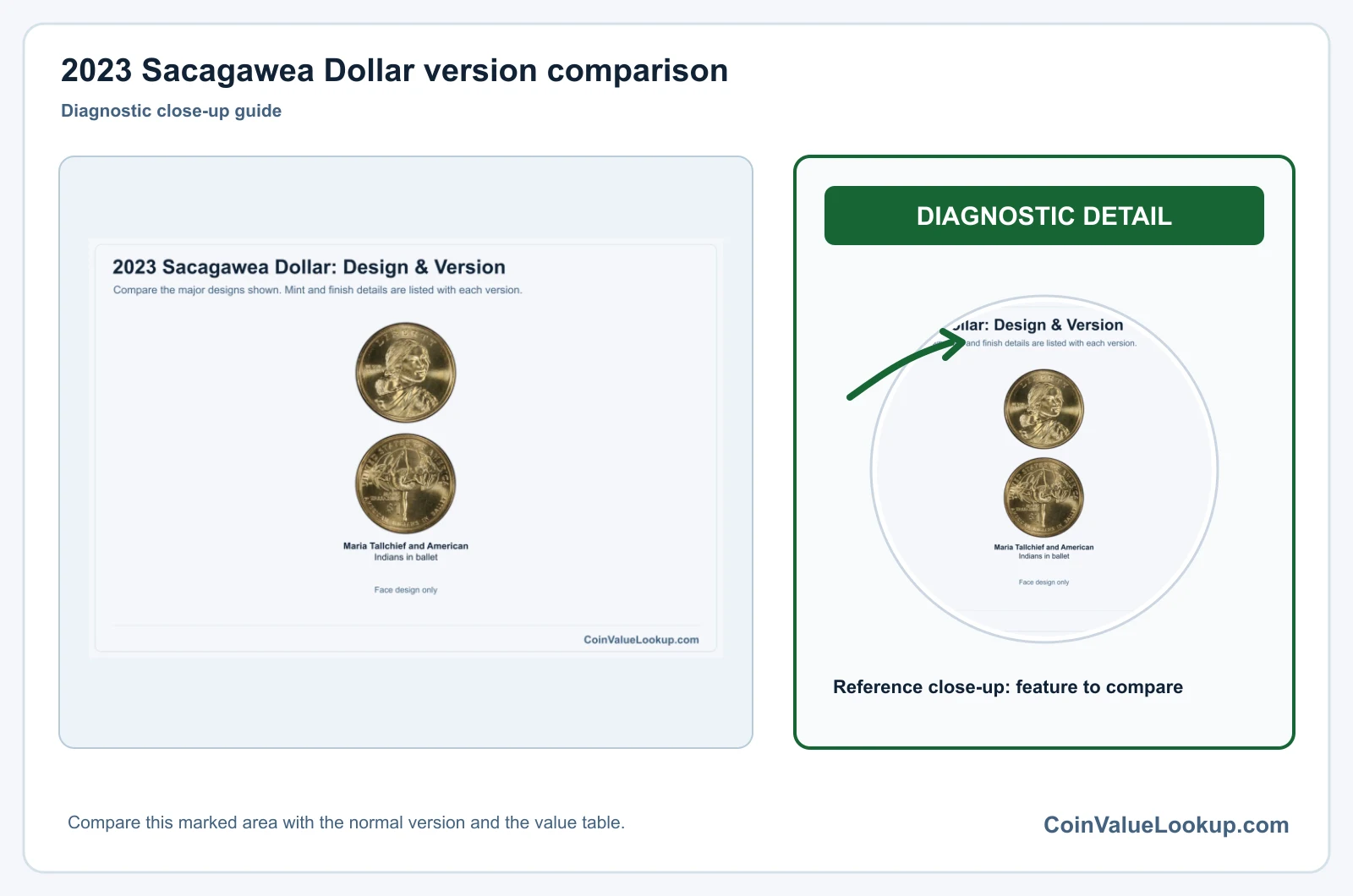 2023 Sacagawea Dollar Coin Value: How Much Is It Worth?
