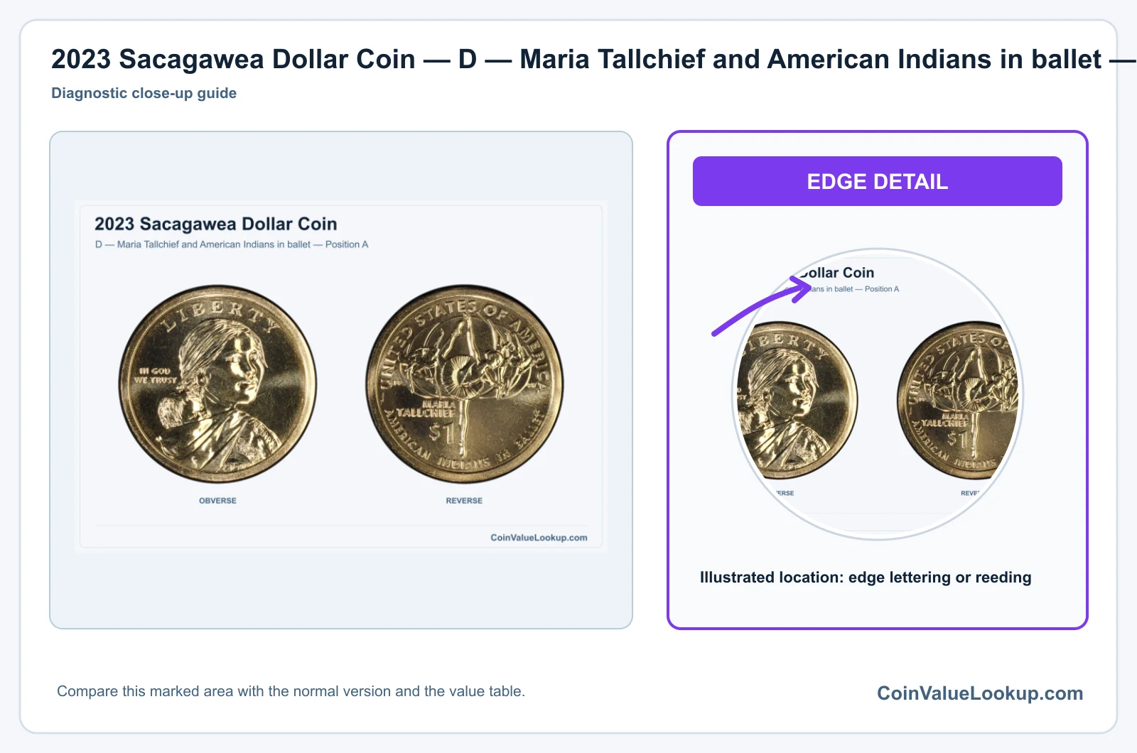 2023 Sacagawea Dollar Coin — D — Maria Tallchief and American Indians in ballet — Position A, obverse and reverse