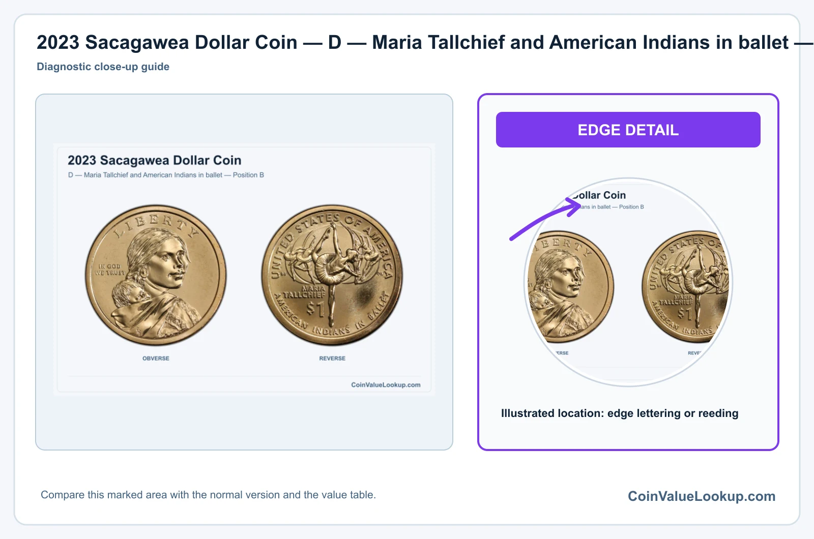 2023 Sacagawea Dollar Coin — D — Maria Tallchief and American Indians in ballet — Position B, obverse and reverse