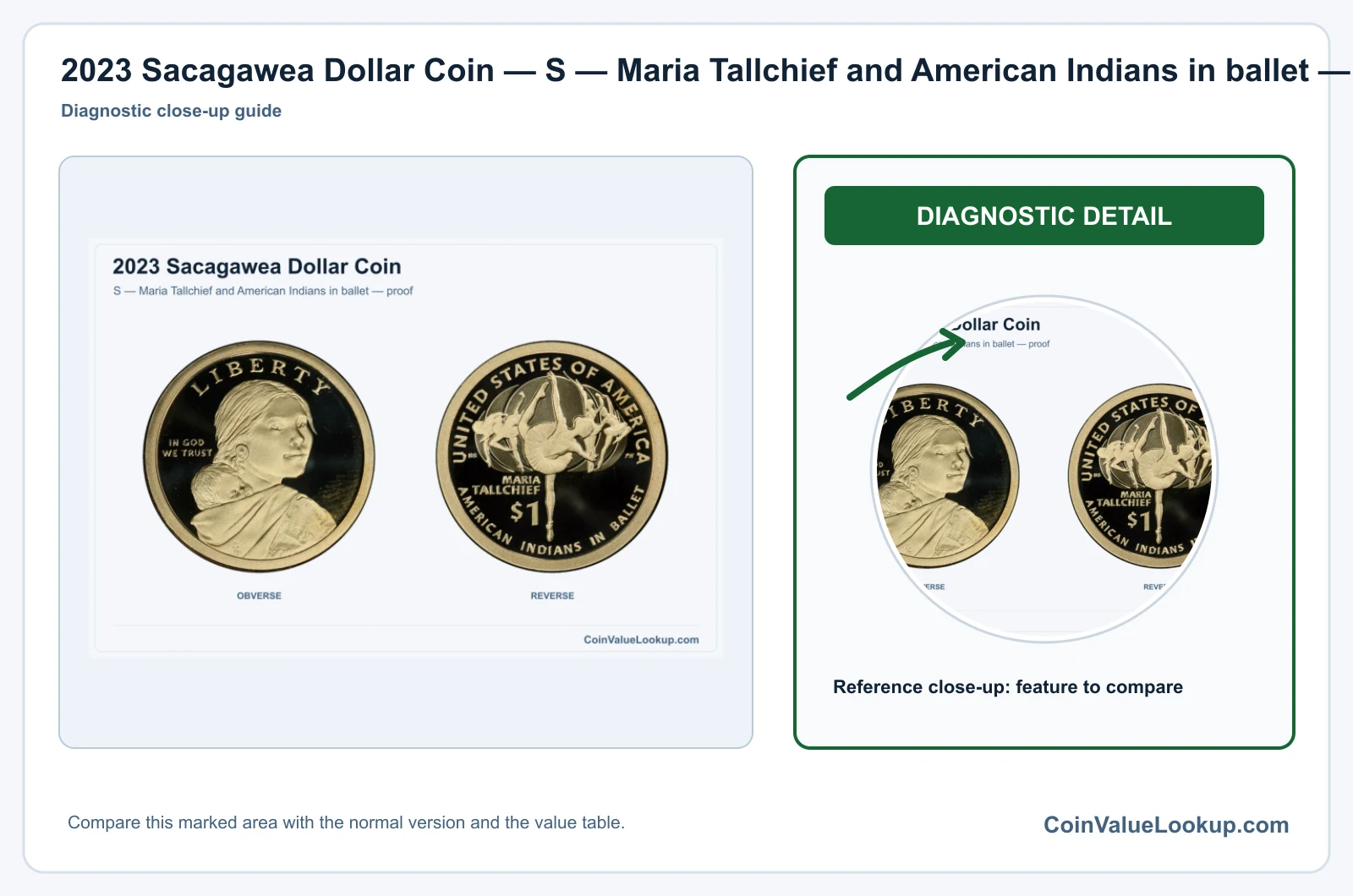 2023 Sacagawea Dollar Coin — S — Maria Tallchief and American Indians in ballet — proof, obverse and reverse
