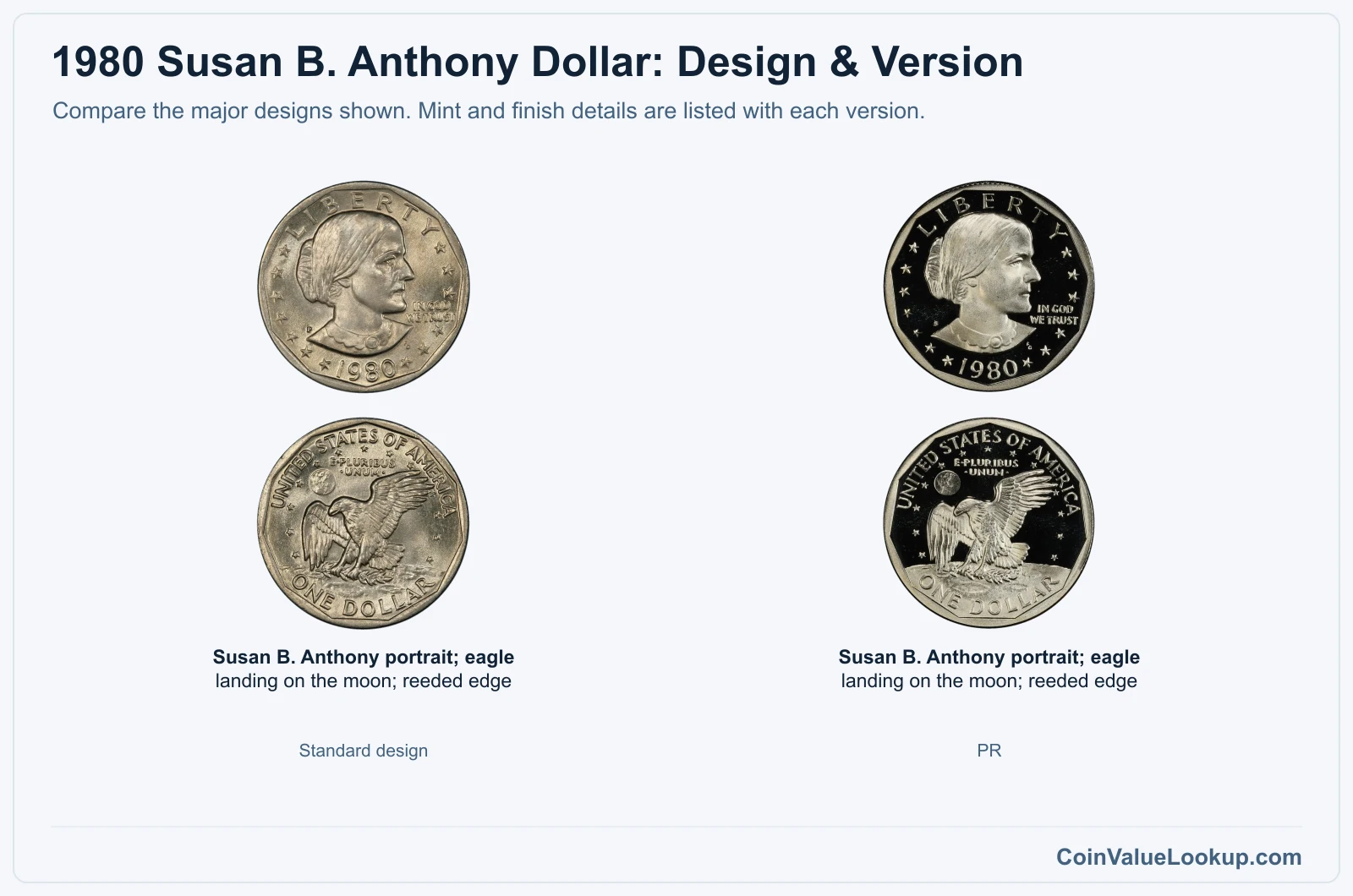 1980 Susan B. Anthony Dollar version comparison
