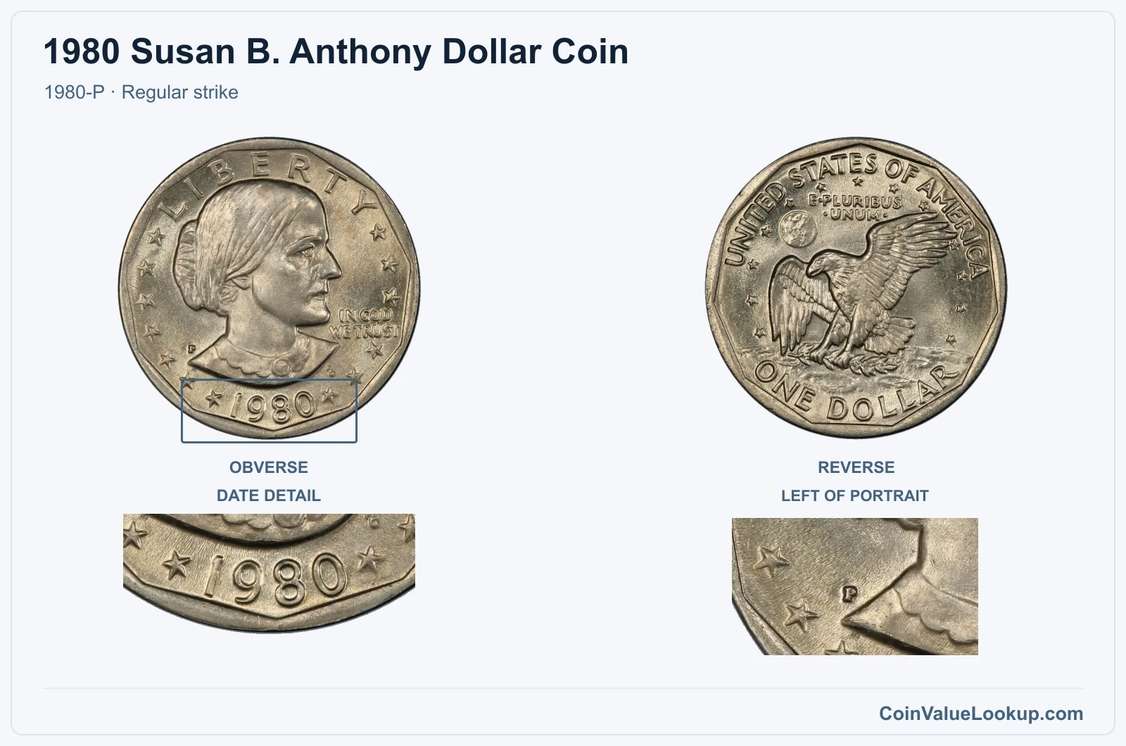 1980 Susan B. Anthony Dollar Coin — 1980-P, obverse and reverse, with date and mint-location details