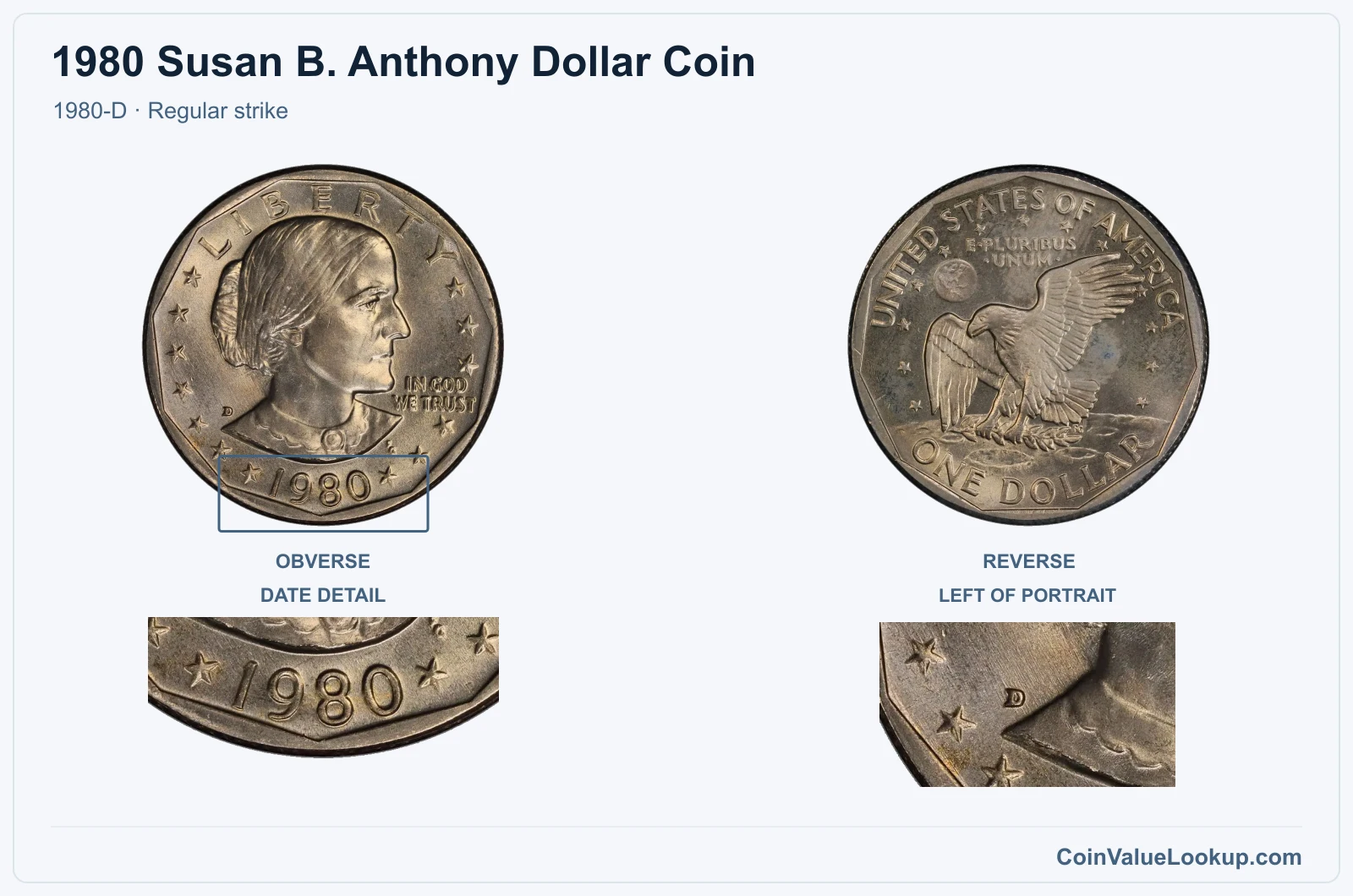1980 Susan B. Anthony Dollar Coin — 1980-D, obverse and reverse, with date and mint-location details