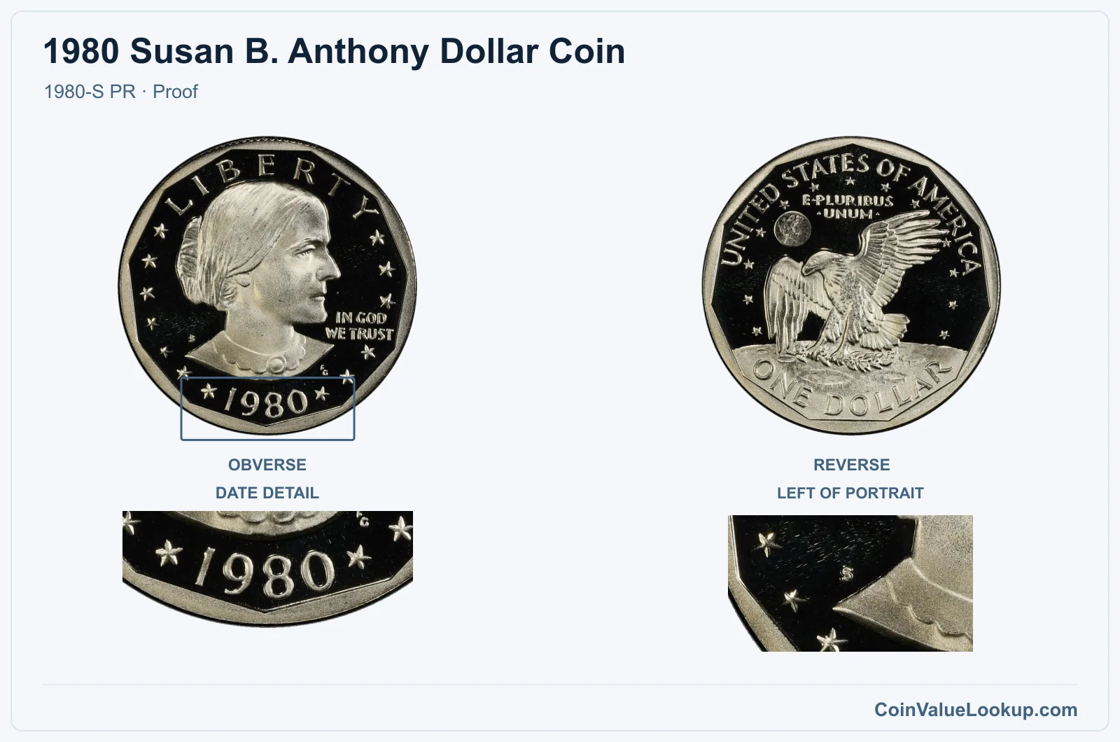 1980 Susan B. Anthony Dollar Coin — 1980-S PR, obverse and reverse, with date and mint-location details