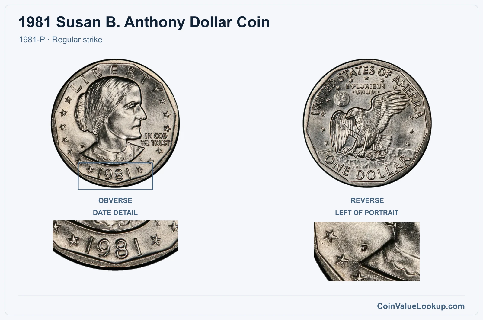 1981 Susan B. Anthony Dollar Coin — 1981-P, obverse and reverse, with date and mint-location details