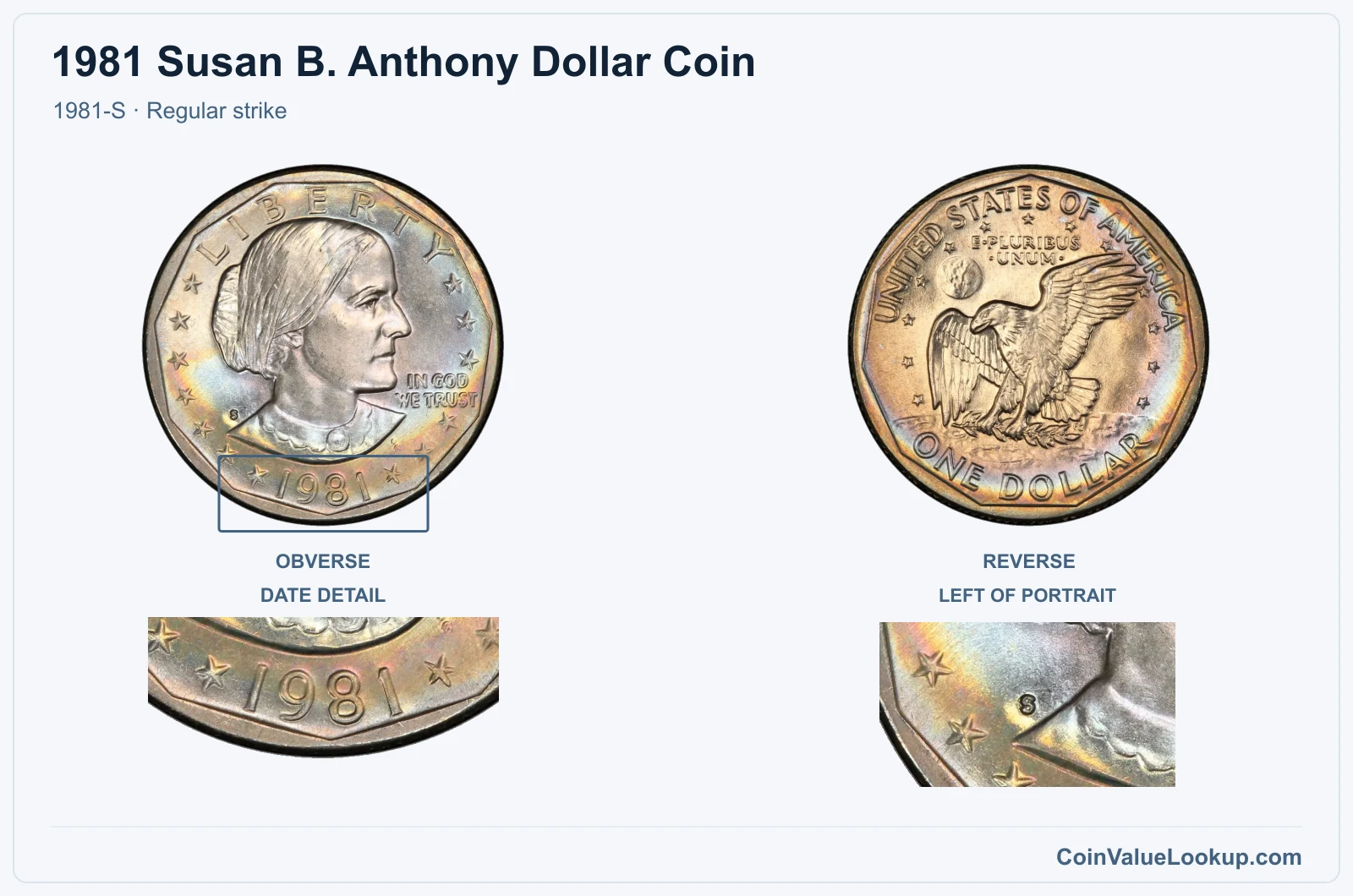 1981 Susan B. Anthony Dollar Coin — 1981-S, obverse and reverse, with date and mint-location details