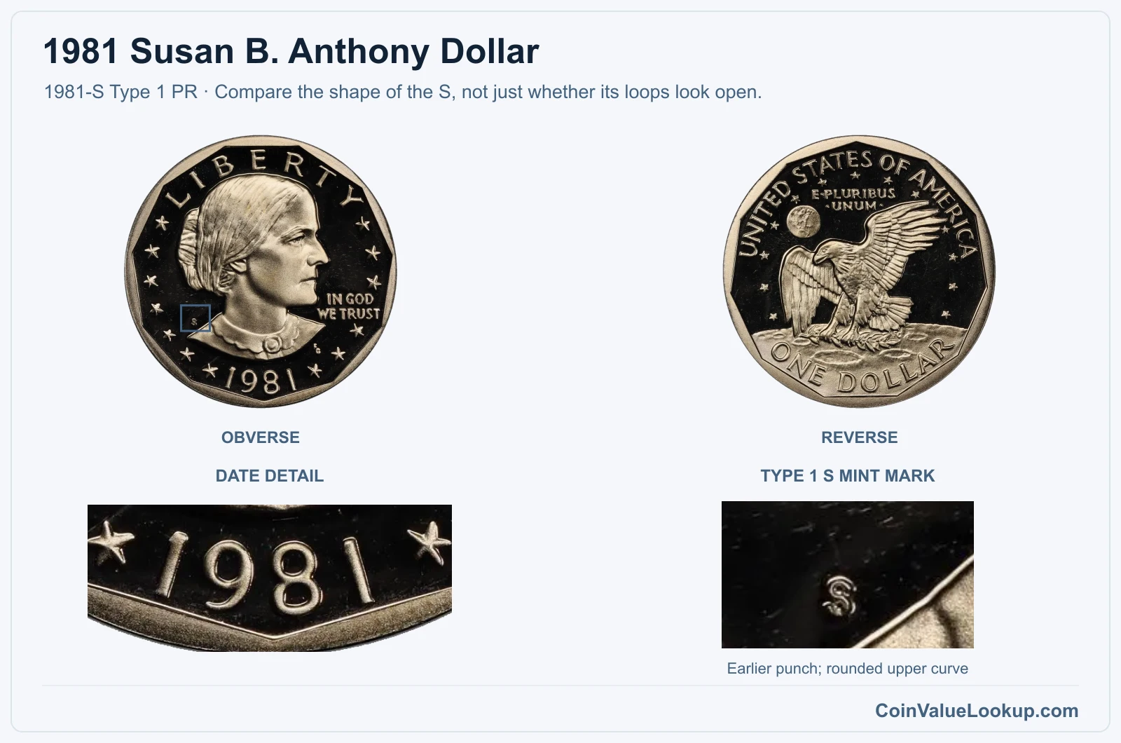 1981 Susan B. Anthony Dollar proof Type 1 S mint-mark close-up