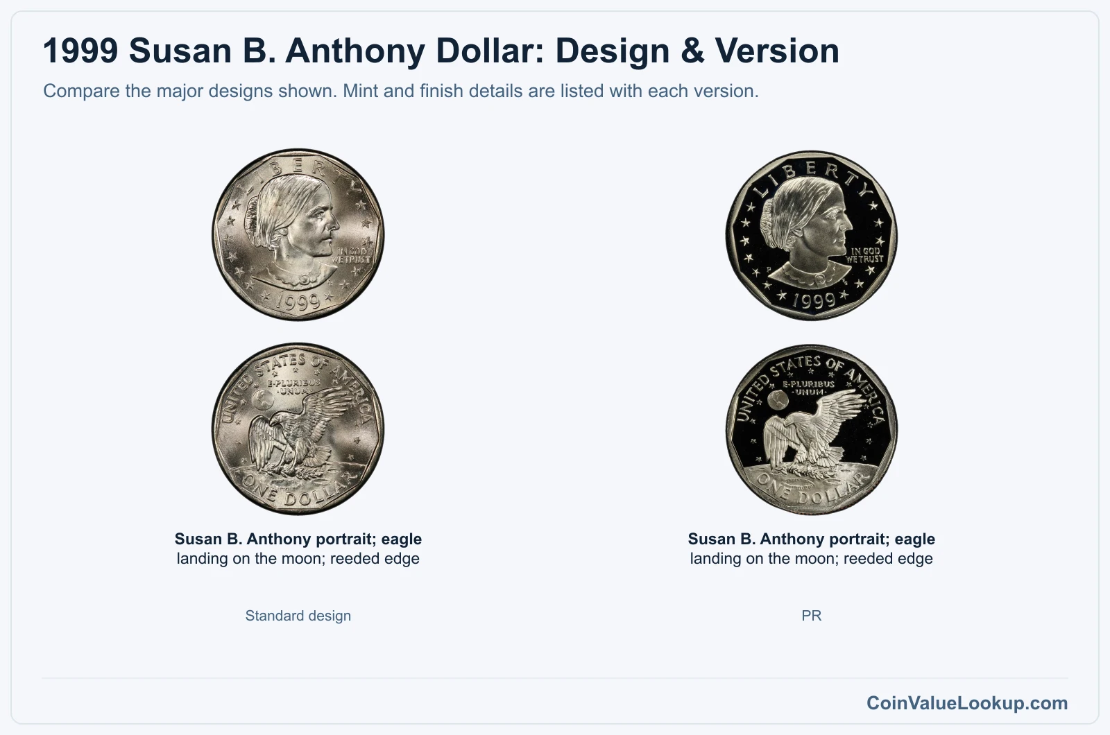 1999 Susan B. Anthony Dollar version comparison