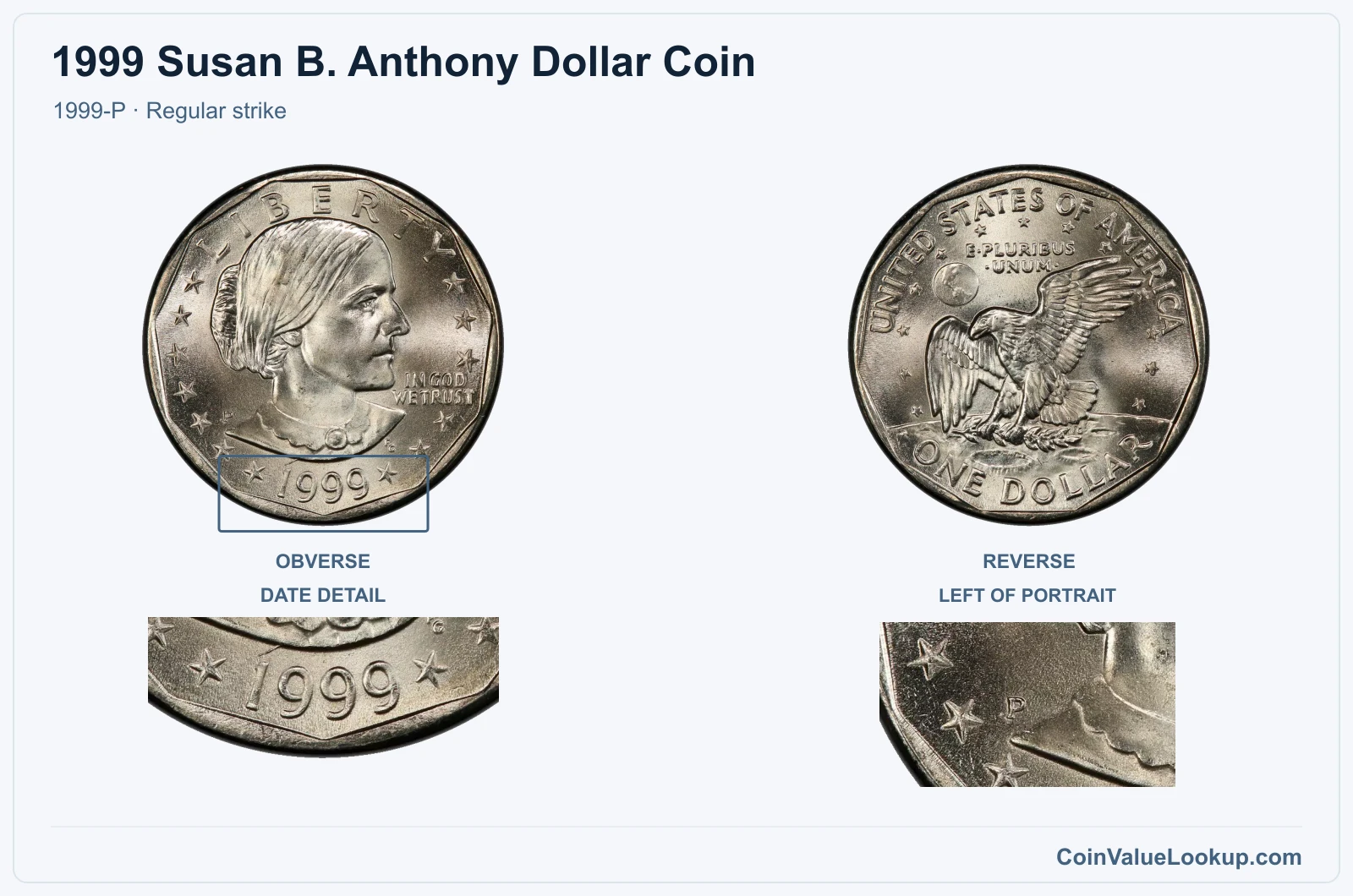 1999 Susan B. Anthony Dollar Coin — 1999-P, obverse and reverse, with date and mint-location details