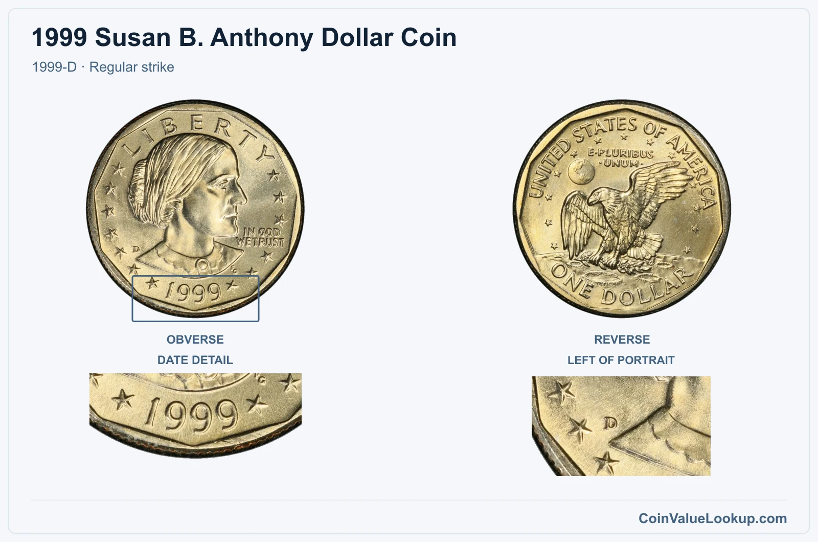 1999 Susan B. Anthony Dollar Coin — 1999-D, obverse and reverse, with date and mint-location details