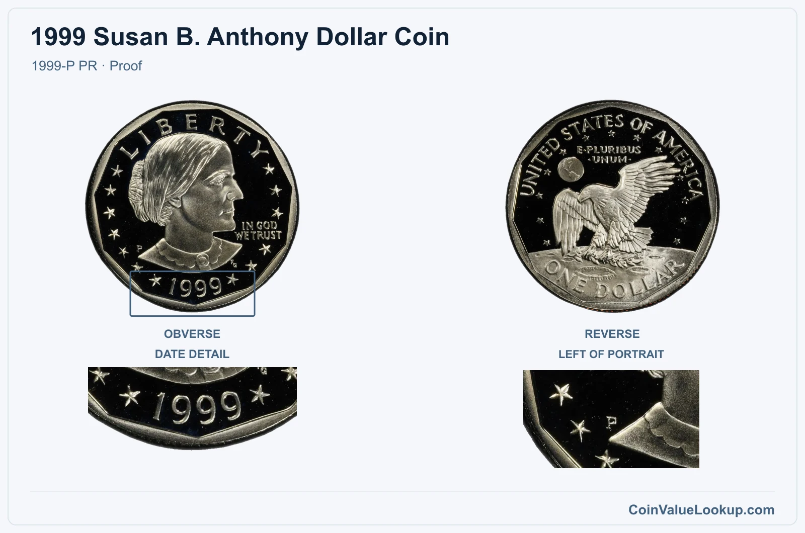 1999 Susan B. Anthony Dollar Coin — 1999-P PR, obverse and reverse, with date and mint-location details