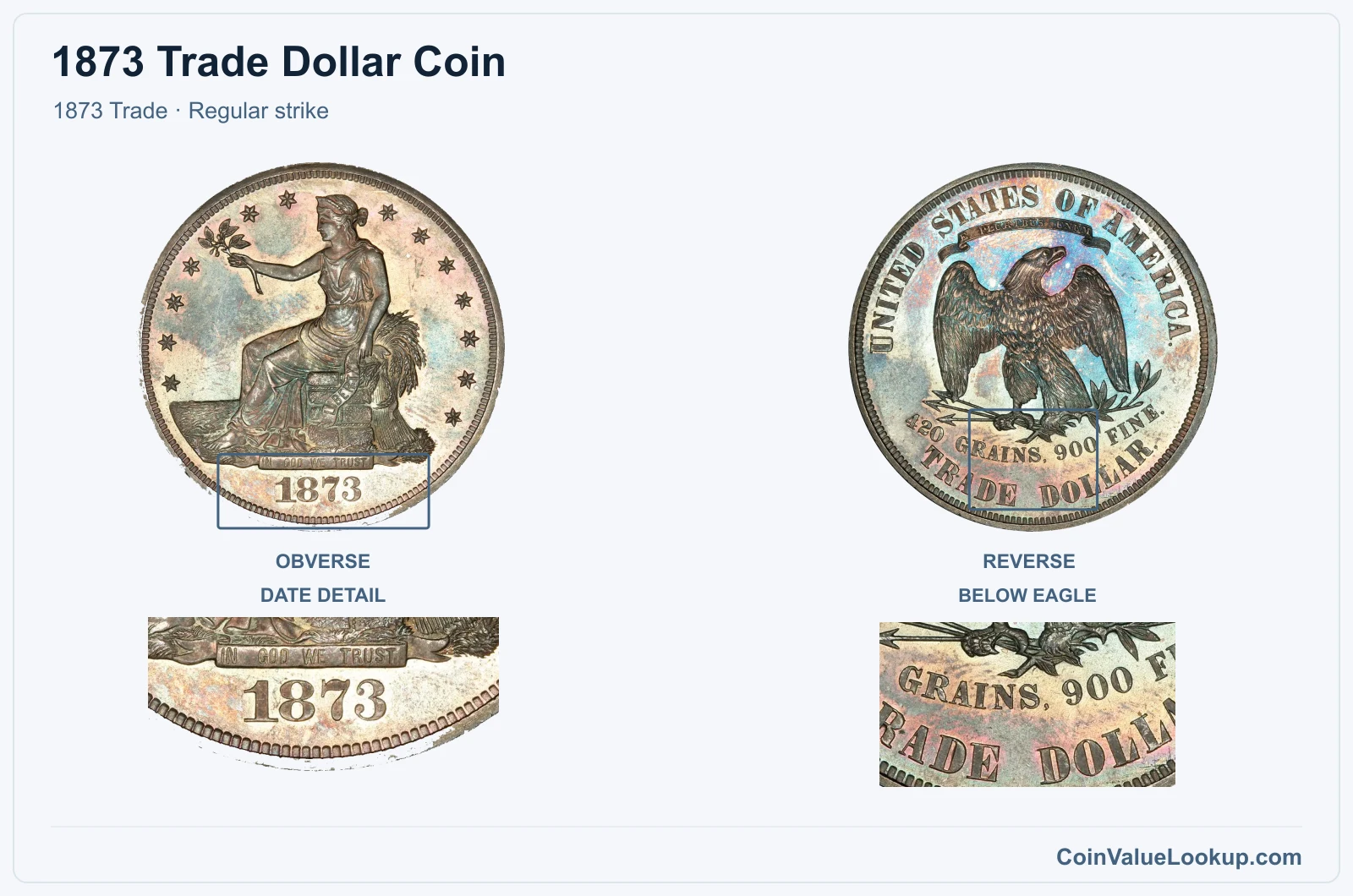 1873 Trade Dollar Coin — 1873 Trade, obverse and reverse, with date and mint-location details, with date and mint-location details