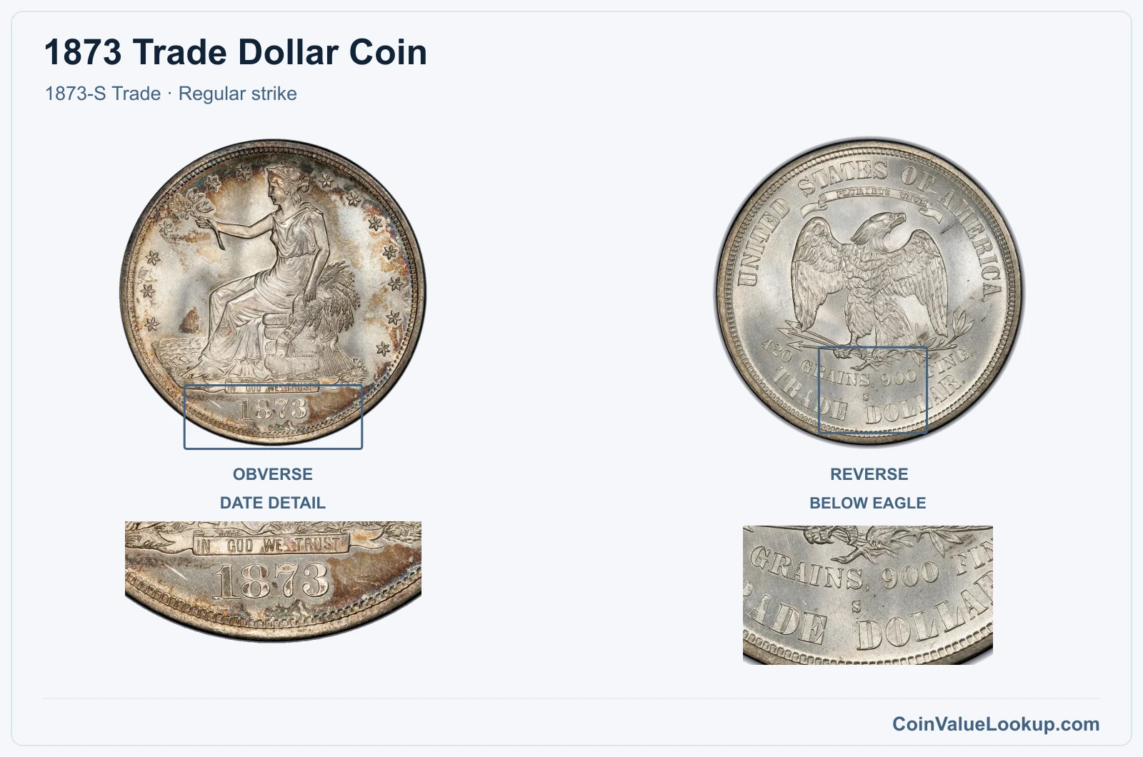 1873 Trade Dollar Coin — 1873-S Trade, obverse and reverse, with date and mint-location details, with date and mint-location details