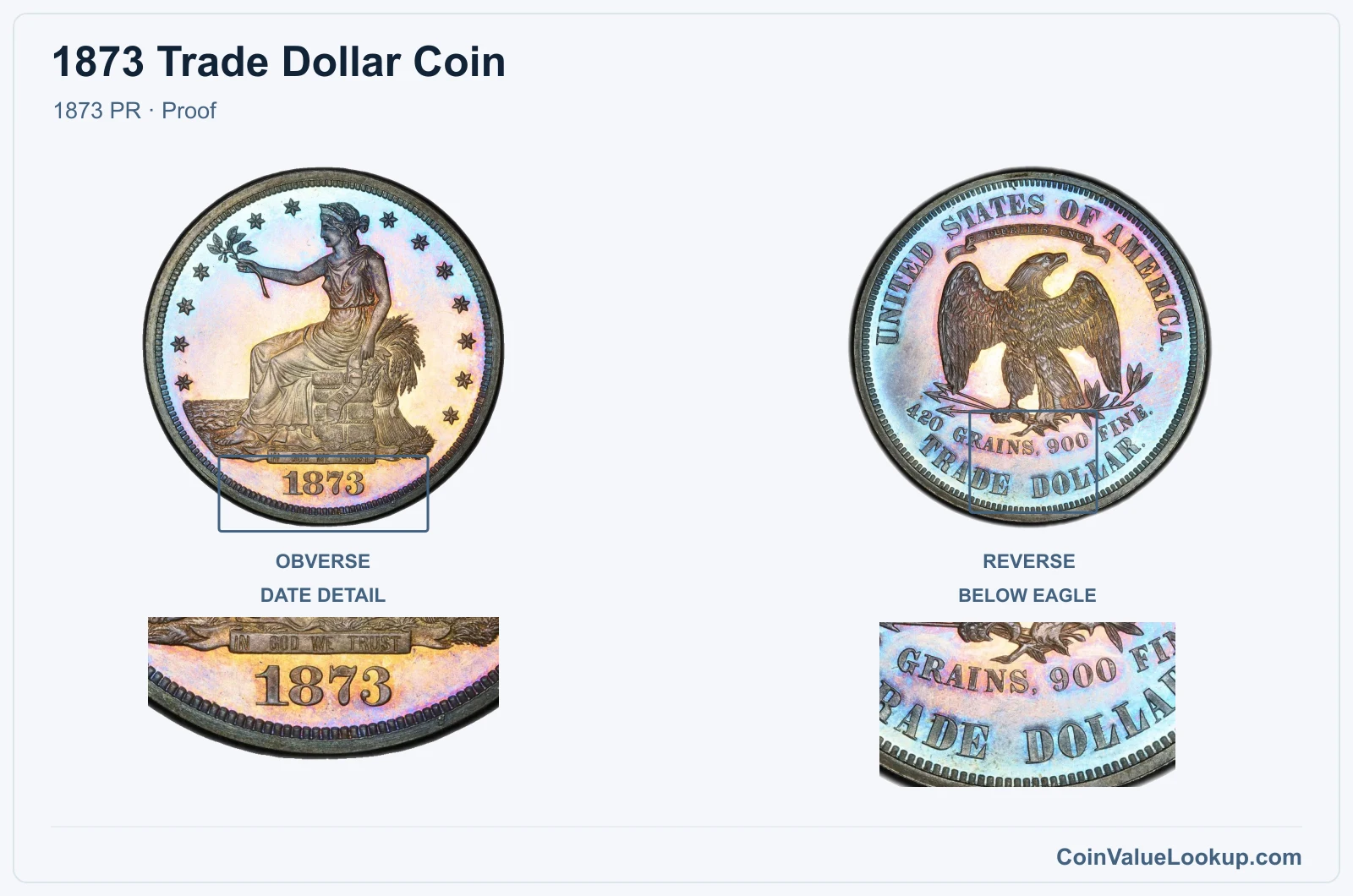 1873 Trade Dollar Coin — 1873 PR, obverse and reverse, with date and mint-location details, with date and mint-location details