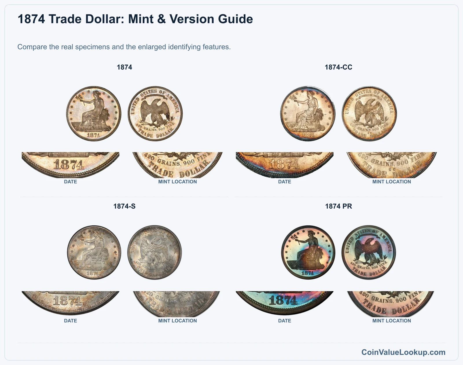 1874 Trade Dollar Coin Value: How Much Is It Worth?