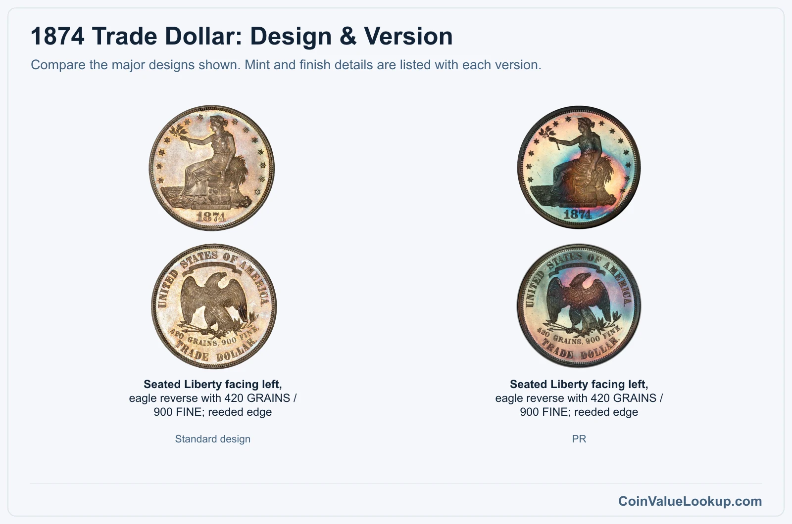 1874 Trade Dollar version comparison