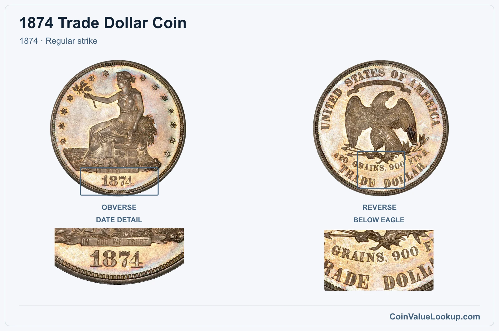 1874 Trade Dollar Coin — 1874, obverse and reverse, with date and mint-location details