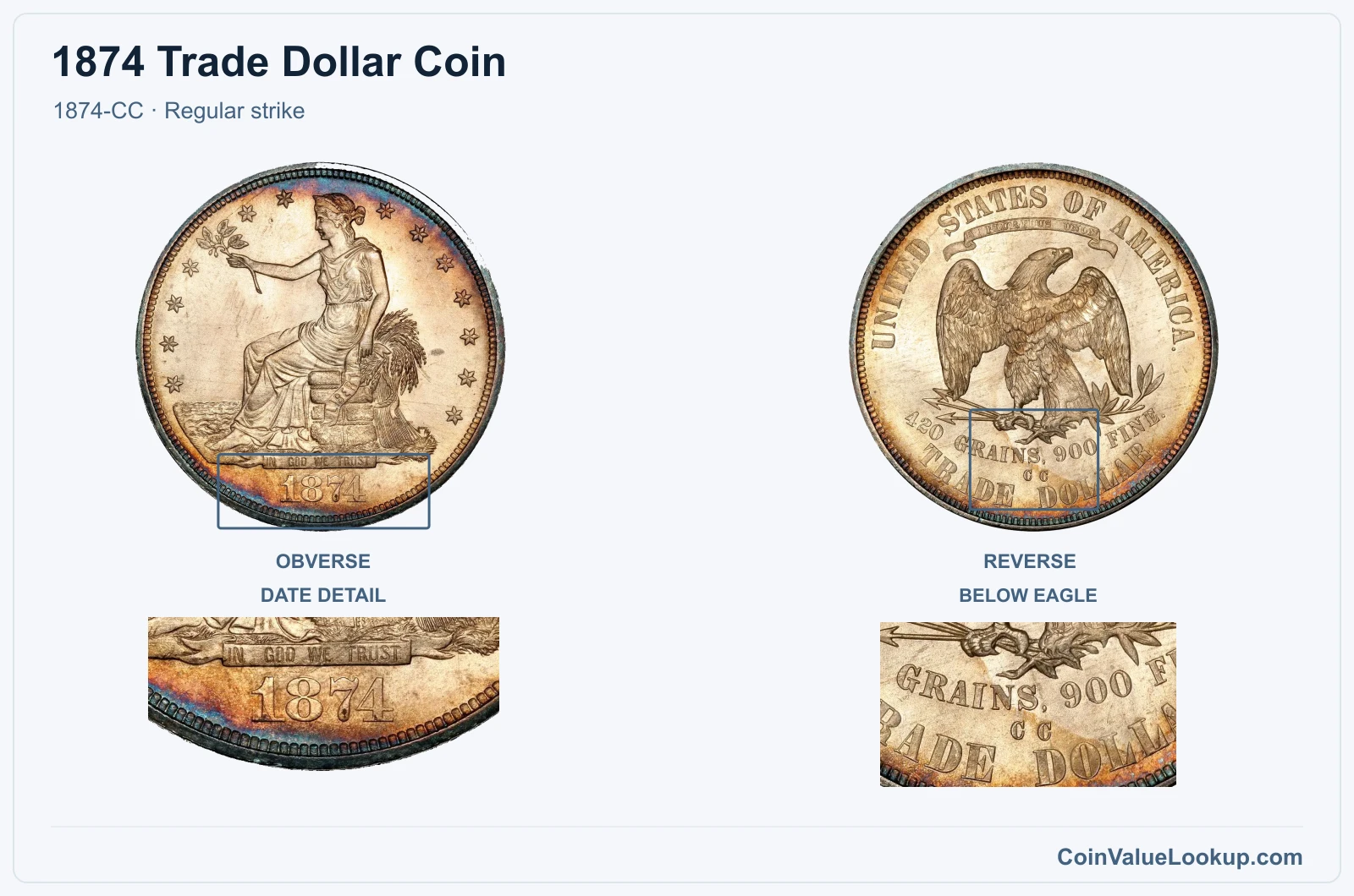 1874 Trade Dollar Coin — 1874-CC, obverse and reverse, with date and mint-location details