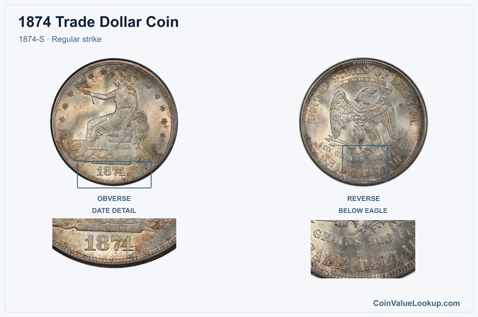 1874 Trade Dollar Coin — 1874-S, obverse and reverse, with date and mint-location details