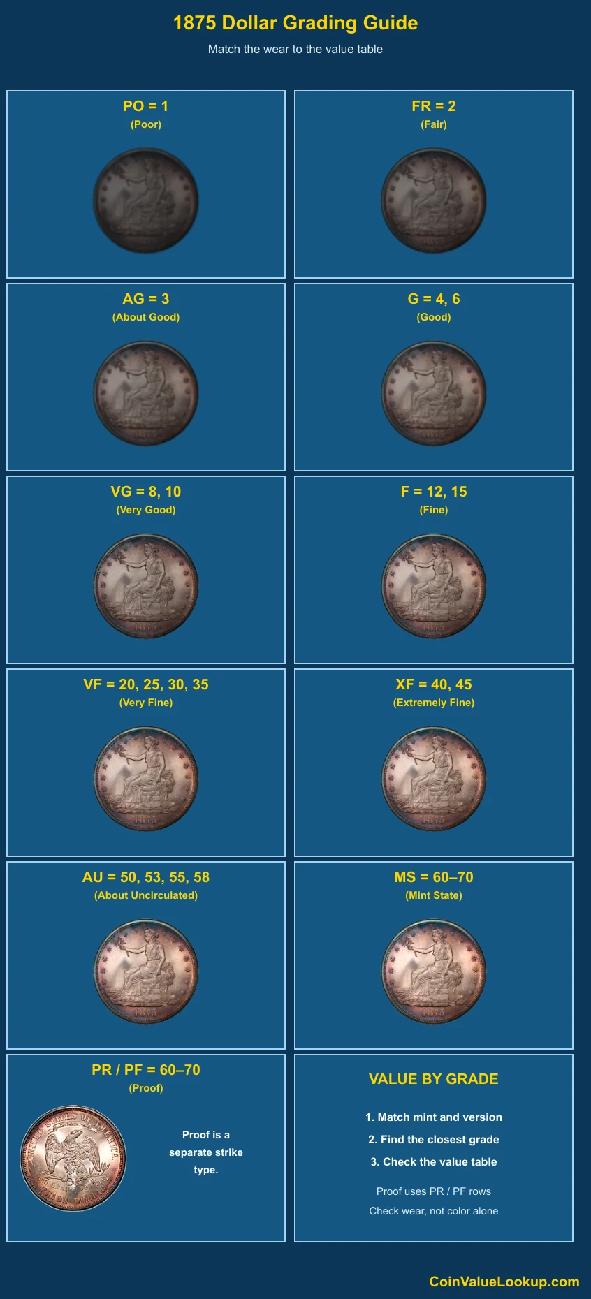 1875 Trade Dollar numeric grading guide
