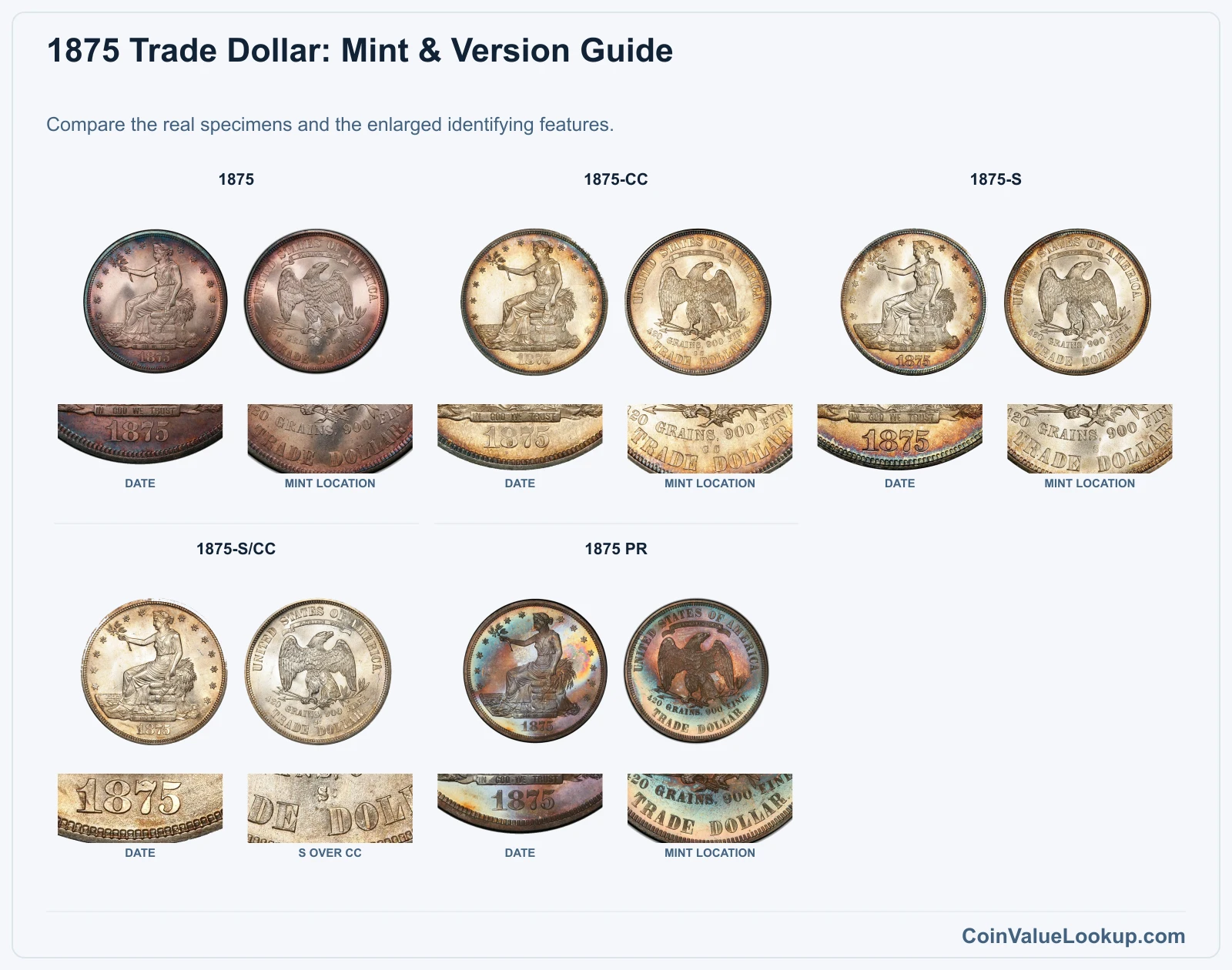 1875 Trade Dollar Coin Value: How Much Is It Worth?