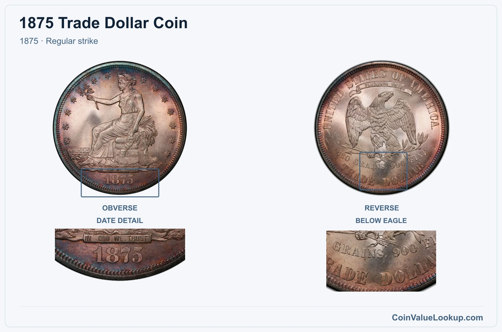 1875 Trade Dollar Coin — 1875, obverse and reverse, with date and mint-location details