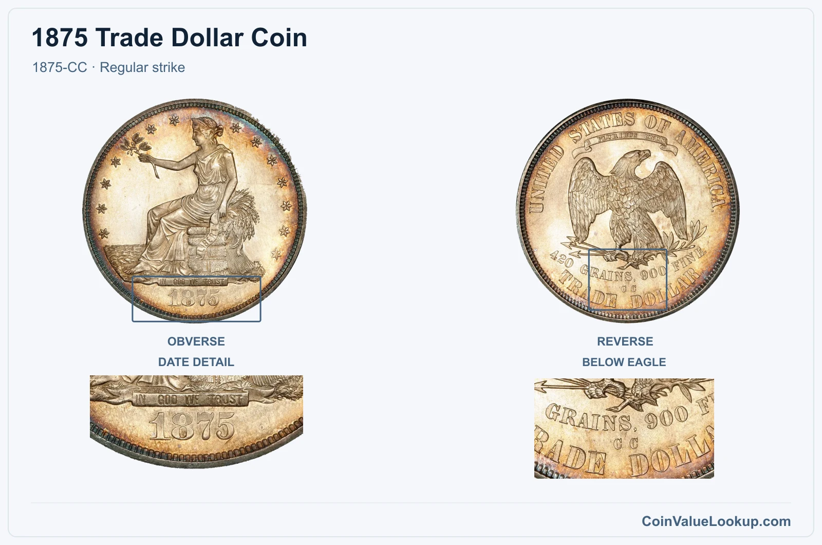 1875 Trade Dollar Coin — 1875-CC, obverse and reverse, with date and mint-location details