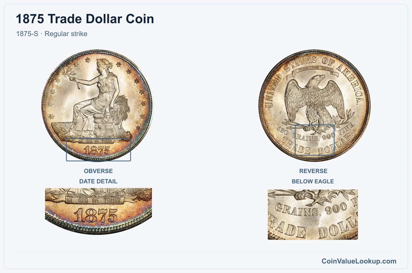 1875 Trade Dollar Coin — 1875-S, obverse and reverse, with date and mint-location details