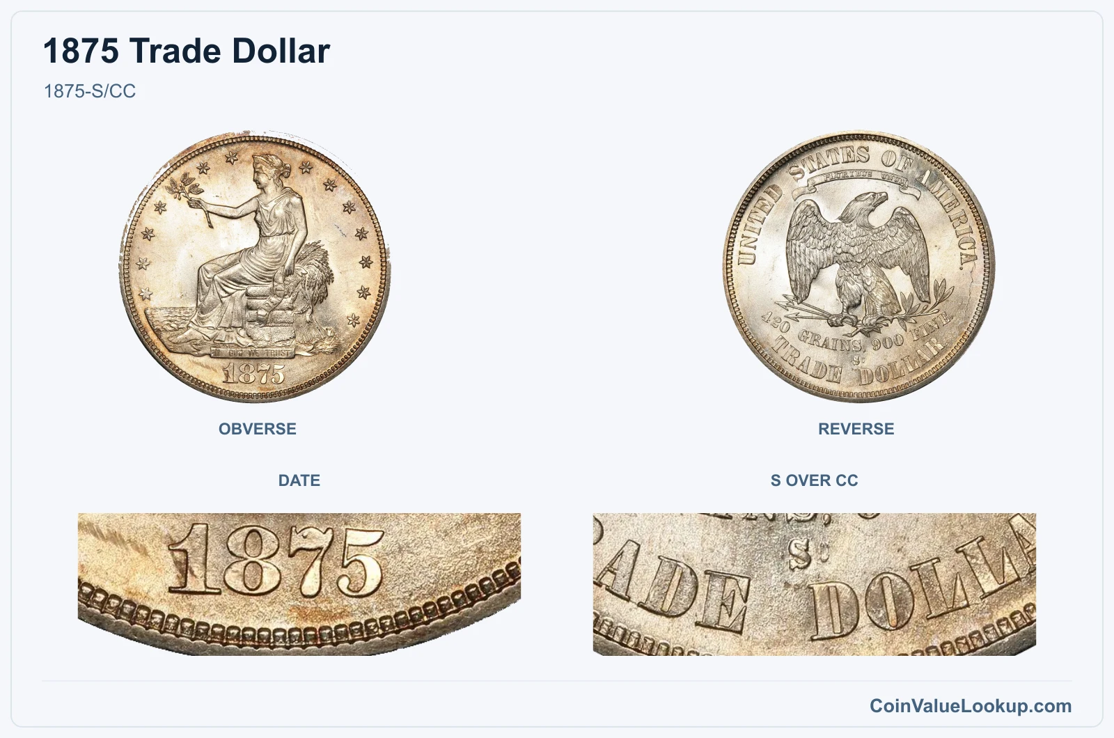 1875-S/CC real specimen with date, s over cc closeups