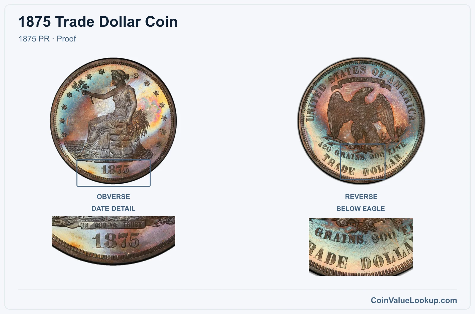 1875 Trade Dollar Coin — 1875 PR, obverse and reverse, with date and mint-location details