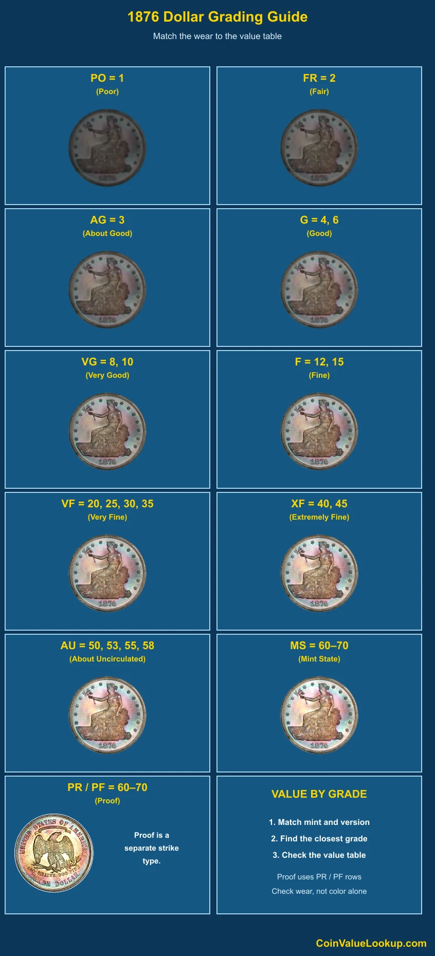 1876 Trade Dollar numeric grading guide