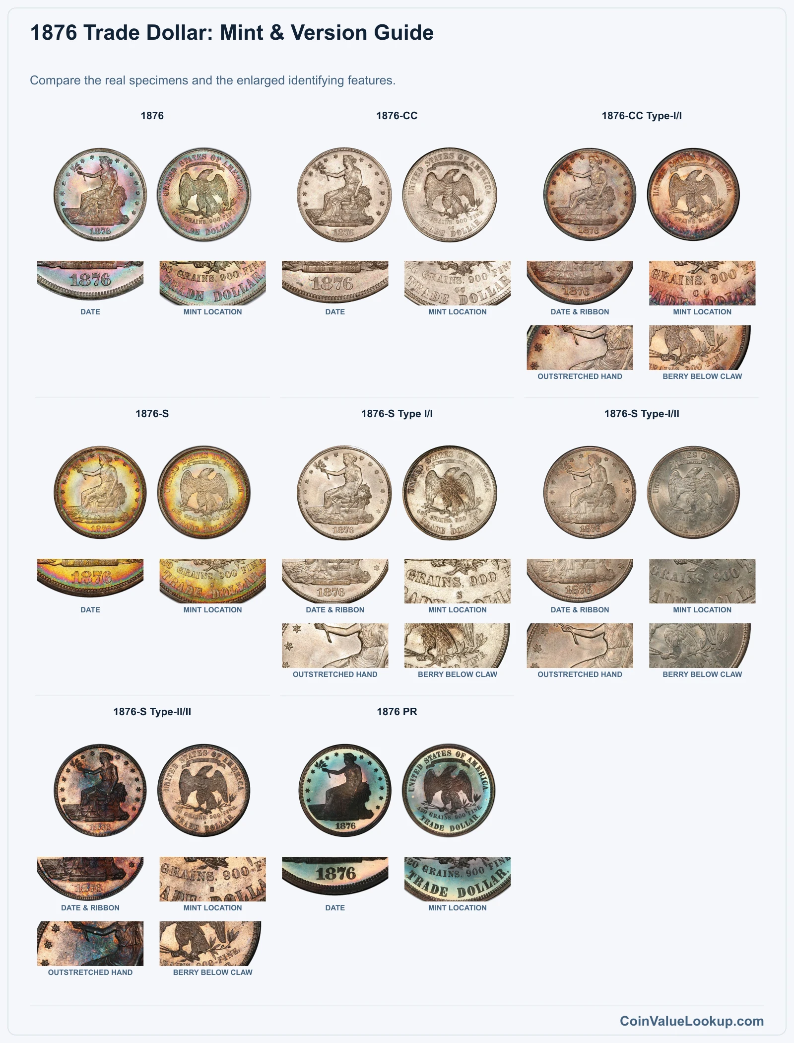 1876 Trade Dollar Coin Value: How Much Is It Worth?