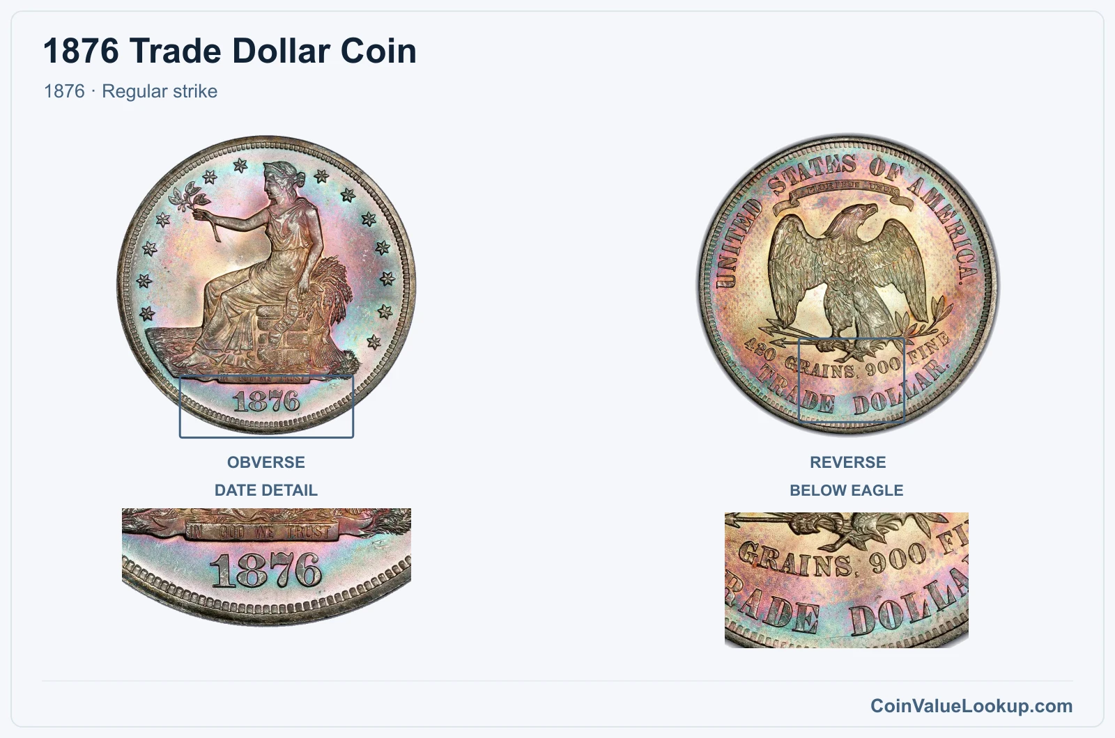1876 Trade Dollar Coin — 1876, obverse and reverse, with date and mint-location details