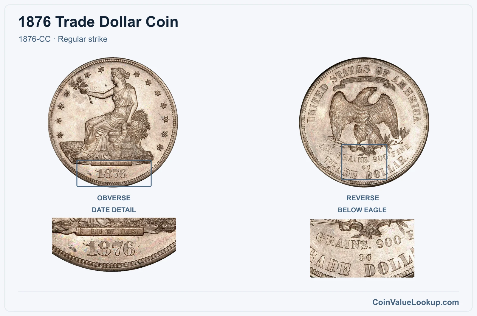 1876 Trade Dollar Coin — 1876-CC, obverse and reverse, with date and mint-location details