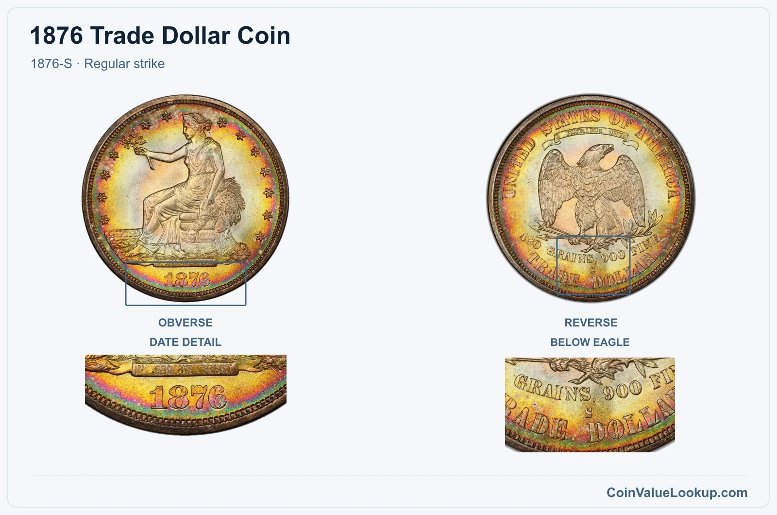 1876 Trade Dollar Coin — 1876-S, obverse and reverse, with date and mint-location details