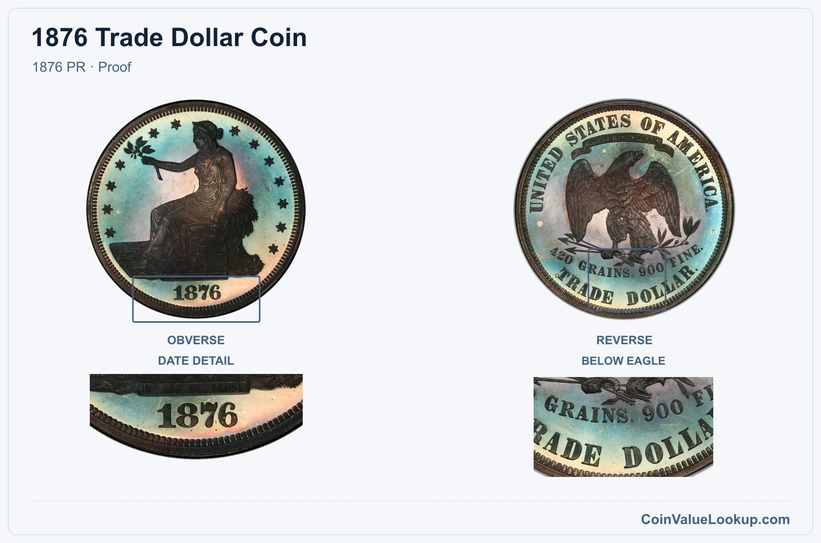 1876 Trade Dollar Coin — 1876 PR, obverse and reverse, with date and mint-location details