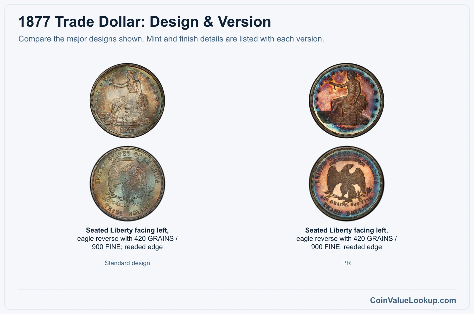 1877 Trade Dollar version comparison