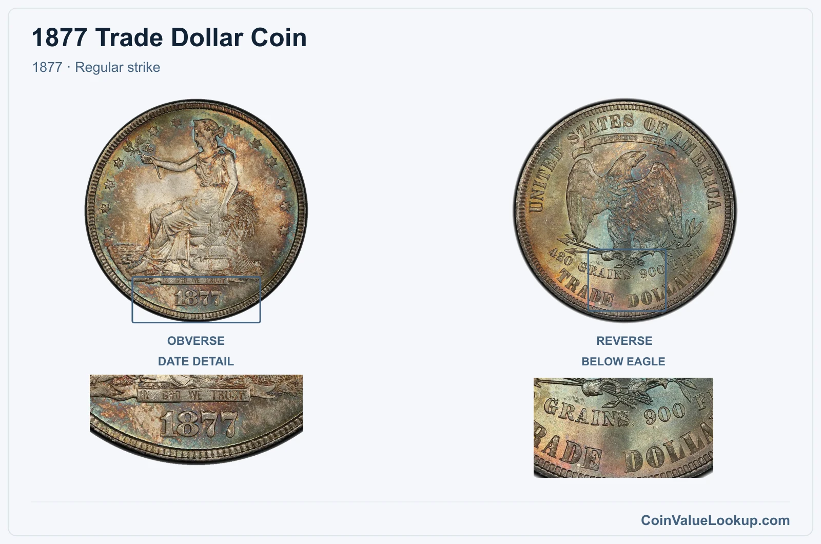 1877 Trade Dollar Coin — 1877, obverse and reverse, with date and mint-location details