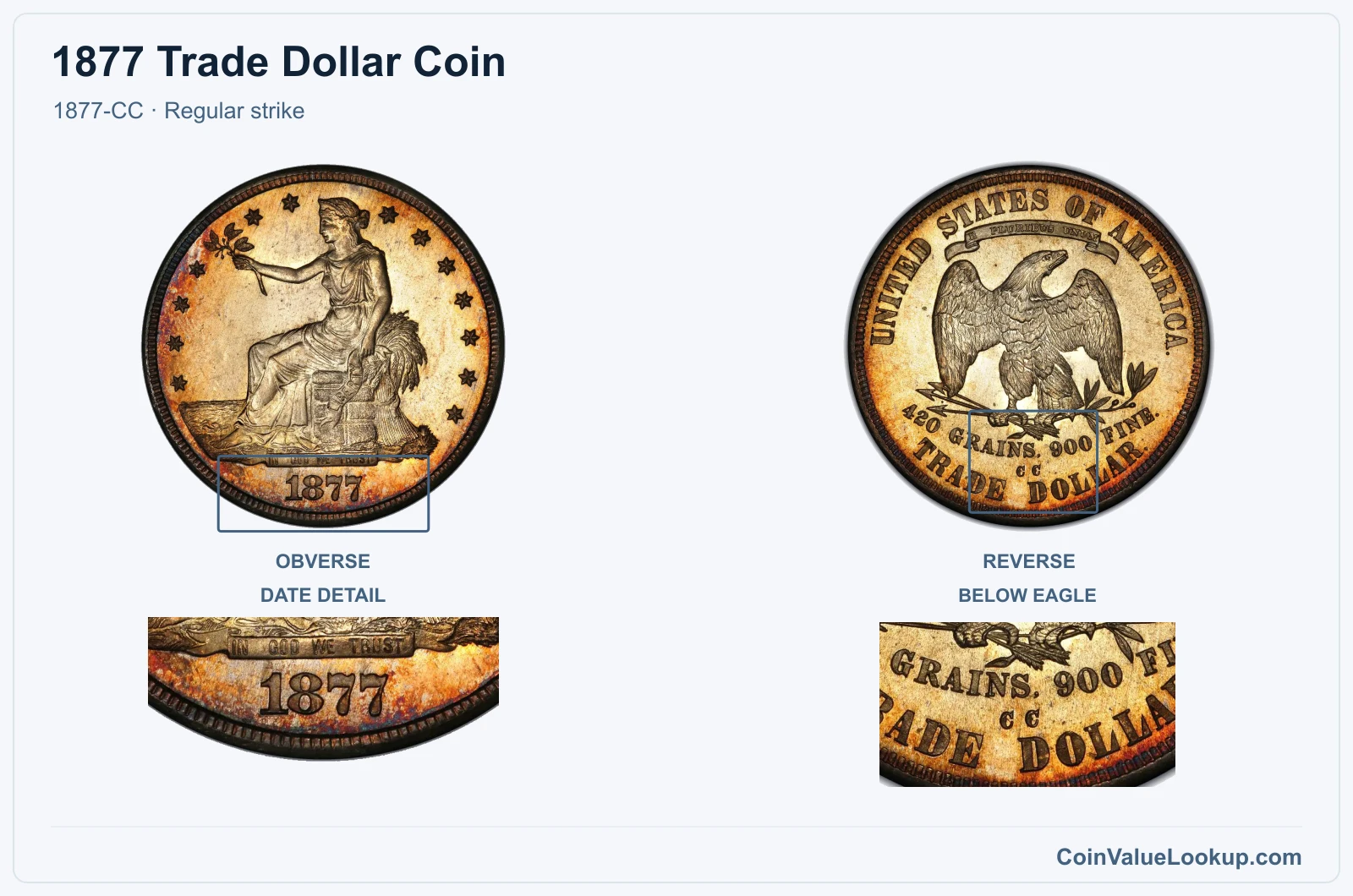 1877 Trade Dollar Coin — 1877-CC, obverse and reverse, with date and mint-location details