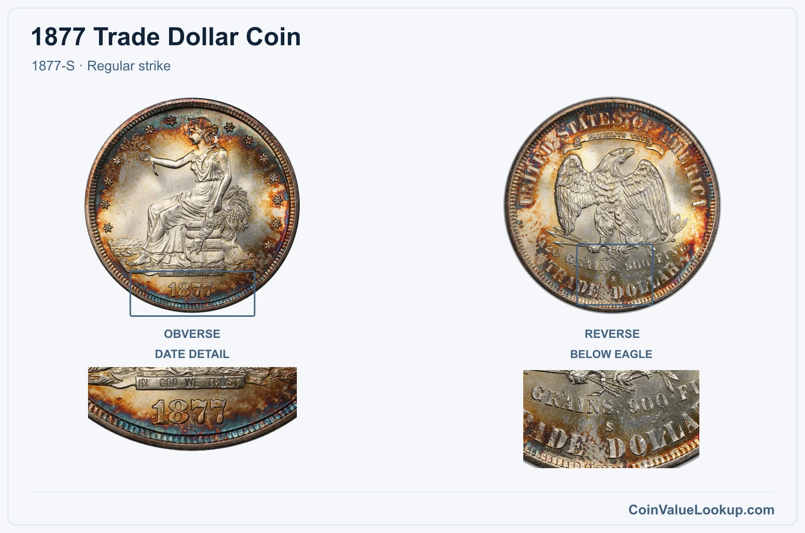 1877 Trade Dollar Coin — 1877-S, obverse and reverse, with date and mint-location details
