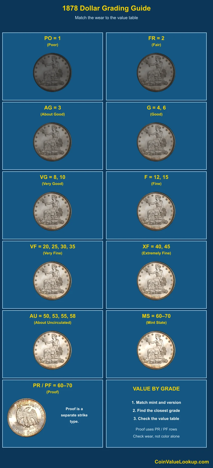 1878 Trade Dollar numeric grading guide
