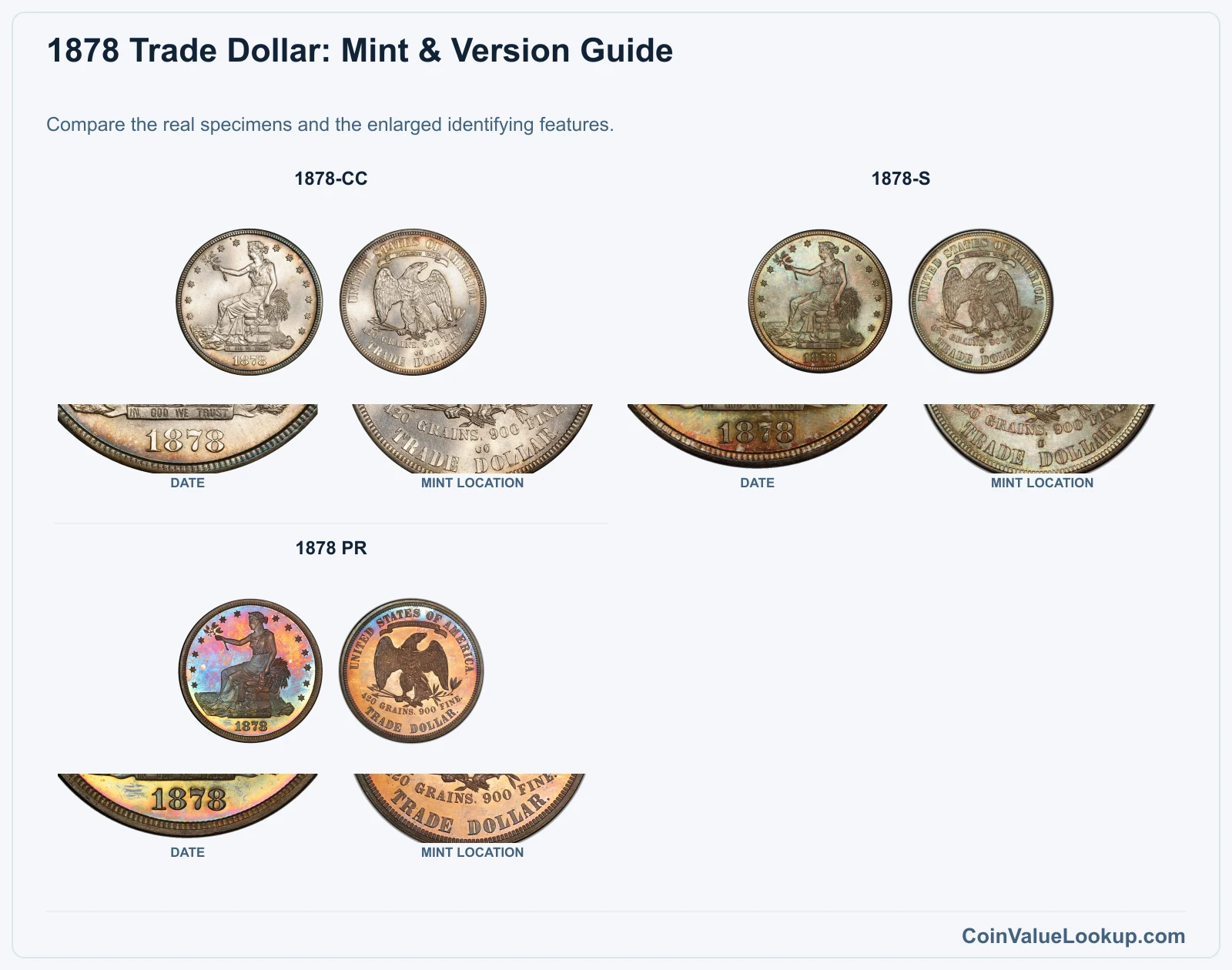 1878 Trade Dollar Coin Value: How Much Is It Worth?