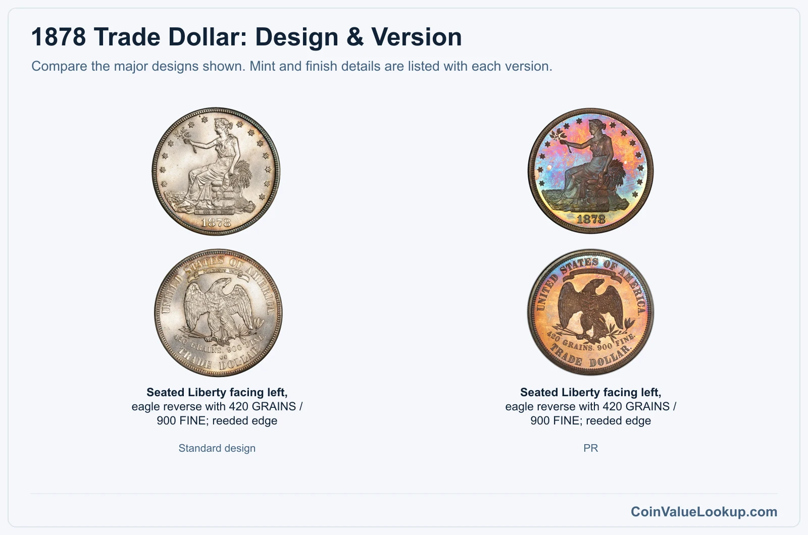 1878 Trade Dollar version comparison