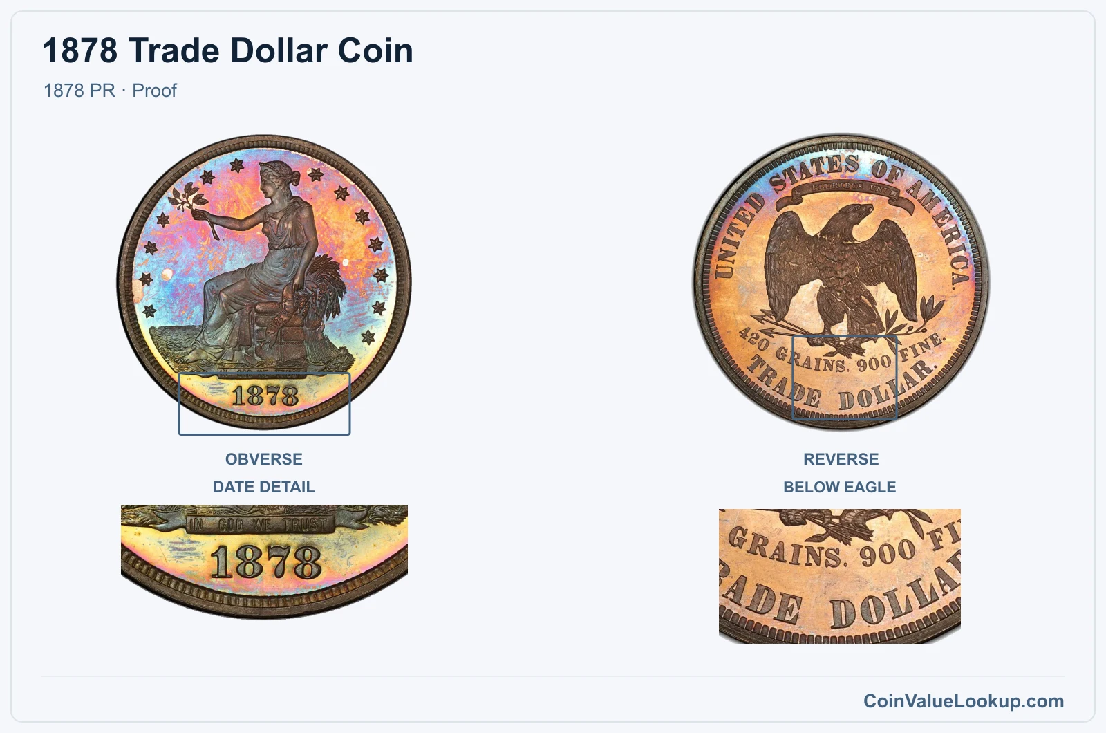 1878 Trade Dollar Coin — 1878 PR, obverse and reverse, with date and mint-location details