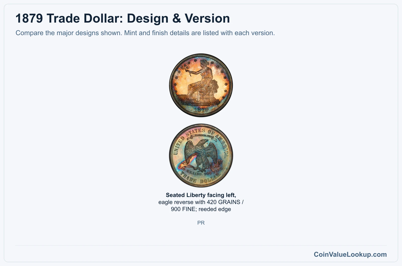 1879 Trade Dollar version comparison