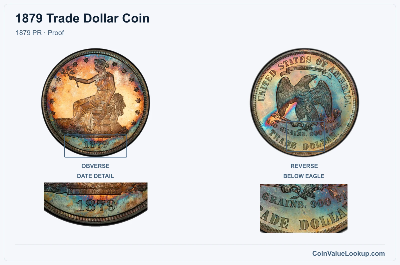 1879 Trade Dollar Coin — 1879 PR, obverse and reverse, with date and mint-location details