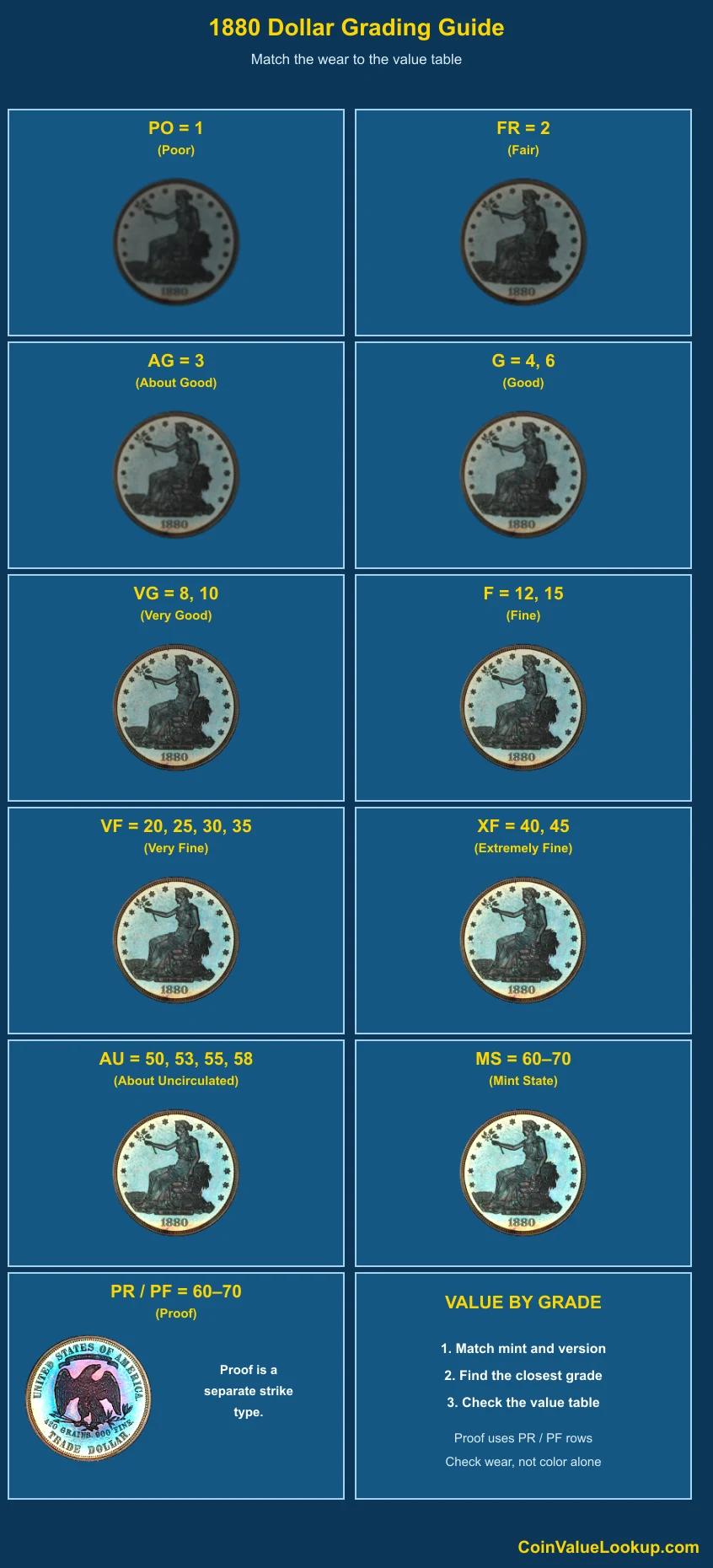 1880 Trade Dollar numeric grading guide
