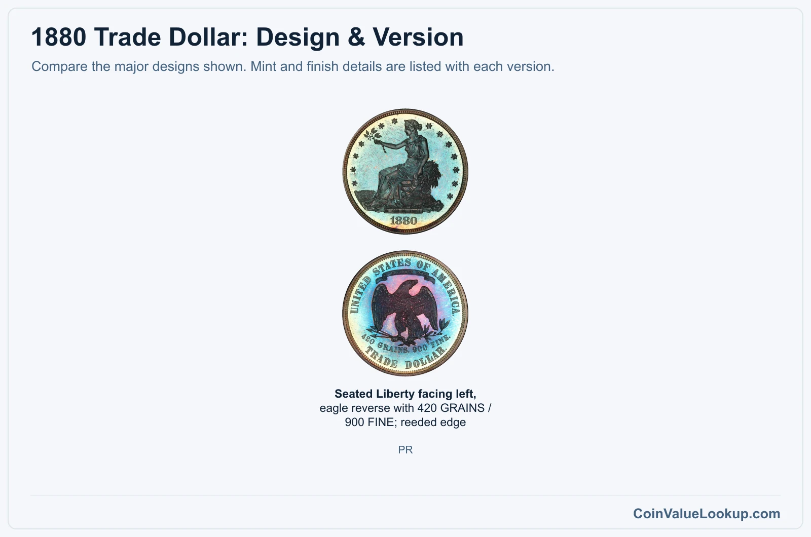 1880 Trade Dollar version comparison